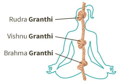 yoga teacher training india, 200 hour yoga teacher training india yoga teacher training course india, rishikesh yoga teacher training dharamsala yoga teacher training,yoga teacher training kerala india yoga certification india, yoga school india, multi-style yoga teacher training india ashtanga yoga teacher training india, benefits of yoga teacher training india what to expect in yoga teacher training india, types of yoga teacher training india yoga alliance certification india, choosing a yoga teacher training in india yoga teacher training cost india, best time for yoga teacher training india visa requirements for yoga teacher training india, book yoga teacher training india apply for yoga teacher training india, yoga teacher training india scholarships discounts on yoga teacher training india, online yoga teacher training india yoga teacher training india with accommodation, vinyasa yoga teacher training india for beginners, yin yoga teacher training india with meditation, yoga teacher training india with surfing, best yoga teacher training india for experienced yogis, affordable yoga teacher training india in rishikesh, yoga teacher training india with ayurveda program